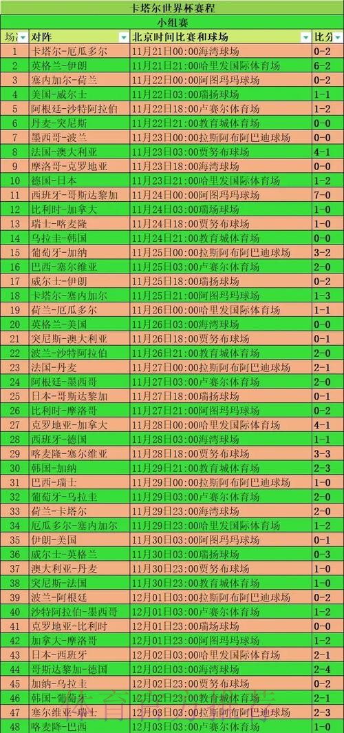 本届世界杯克罗地亚姆巴佩小组赛形势全解析 本届世界杯克罗地亚姆巴佩小组赛形势全解析