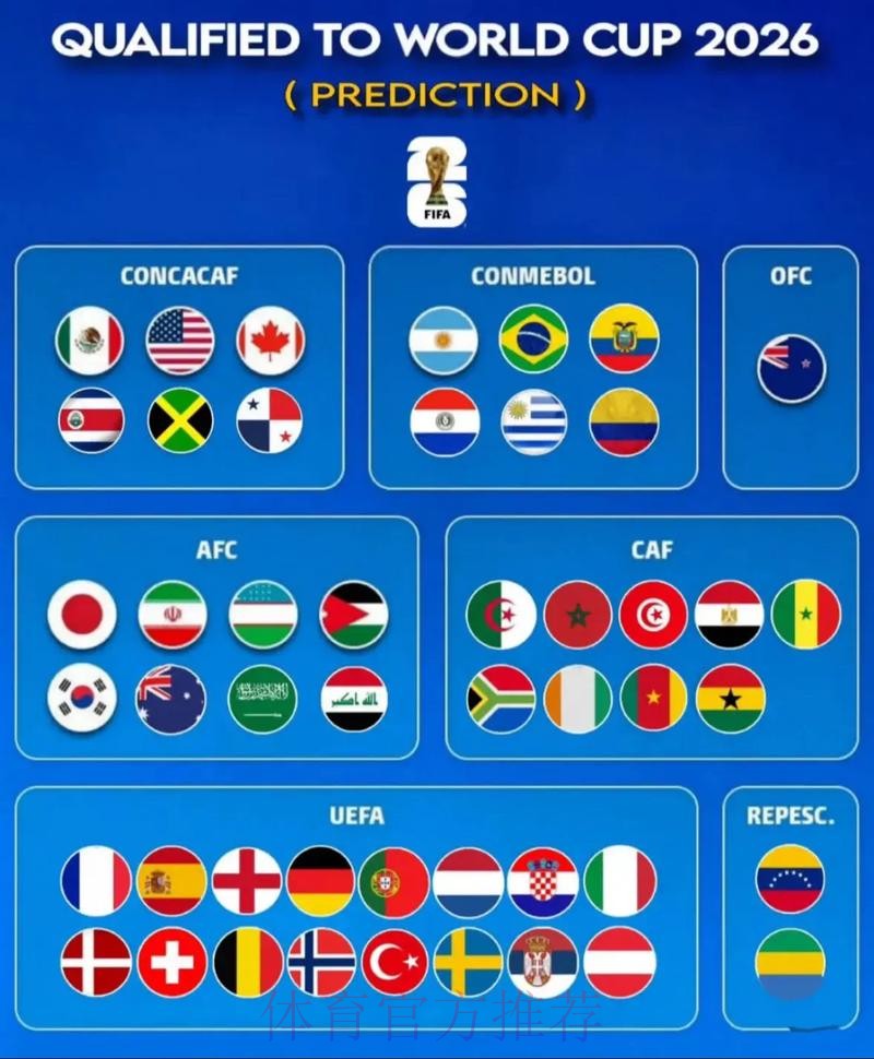 2026世界杯强队排名怎么查 2026世界杯强队排名怎么查