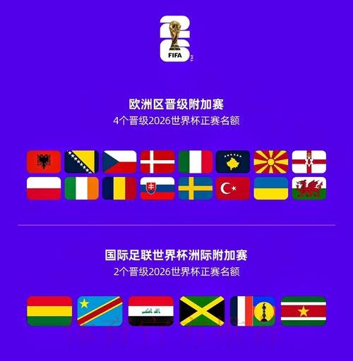 世界杯参赛球队最新 世界杯参赛球队最新