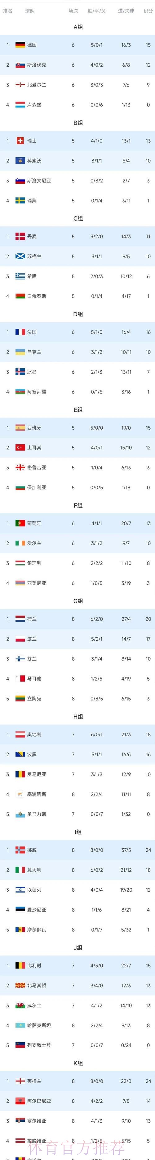 世界杯积分榜高清