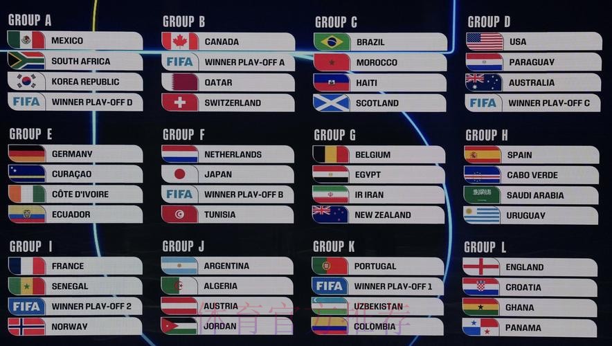 2026美加墨世界杯小组赛积分怎么看